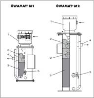 Beko Technologies ÖWAMAT M1 / M2 Oil-Water Separators