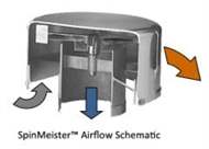 Solberg SMA-3 SpinMeister Precleaners